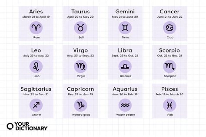 3 Zodiac Signs Who Will Have A Rough Day On September 28, 2021