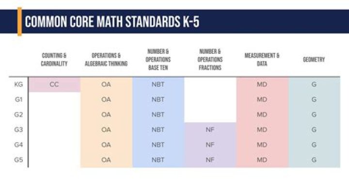 Common Core Standards : CCSS.Math.Content.HSA-APR.A.1
