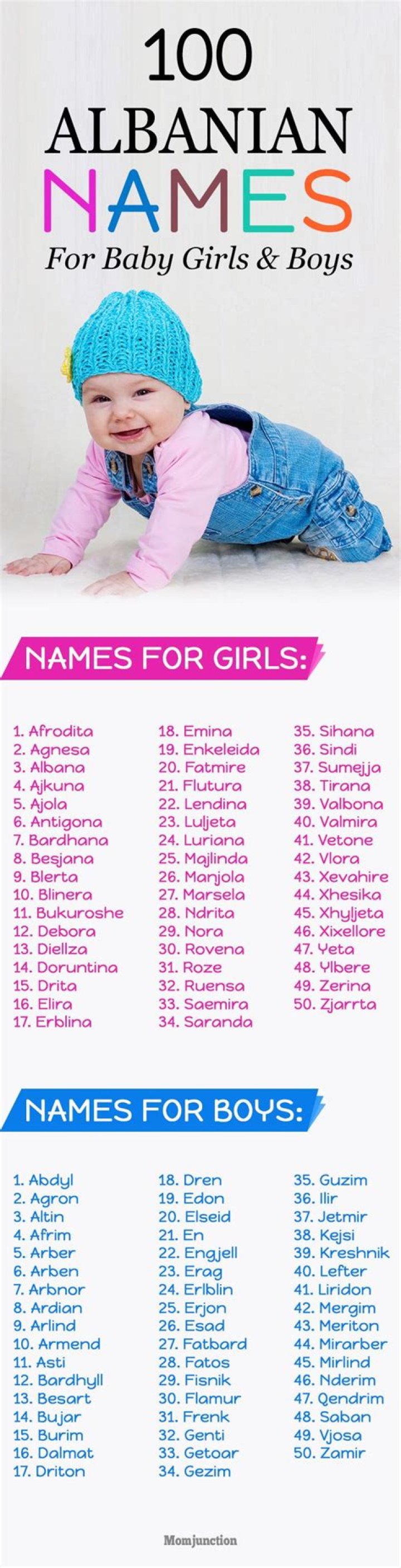 Most Popular Albanian Baby Names For Girls And Boys With Meaning And Origin