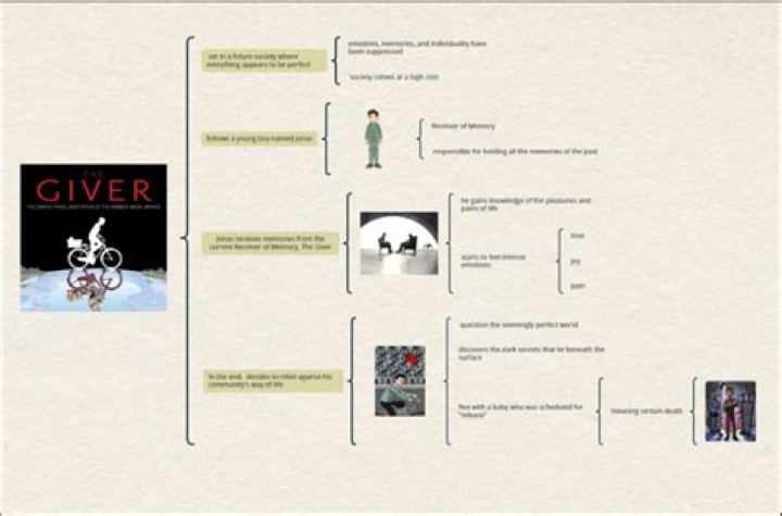 The Giver Summary - What is The Giver About?
