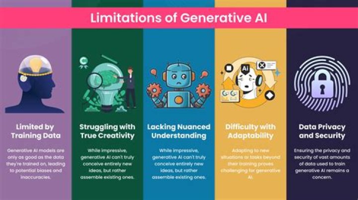 Use and limitations of generative AI | Academic Skills Kit