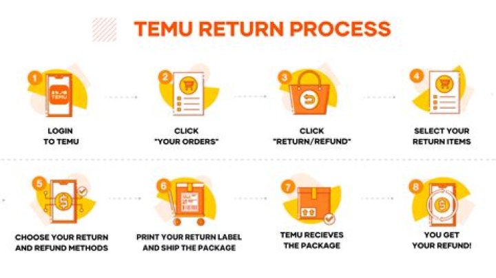 What is Temu? Everything you need to know